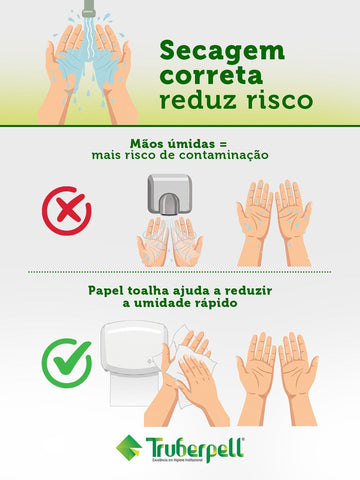 Secagem das mãos: um detalhe que faz diferença na higiene da sua empresa